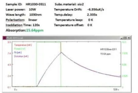 Analysis And Testing Of Laser Damage Threshold