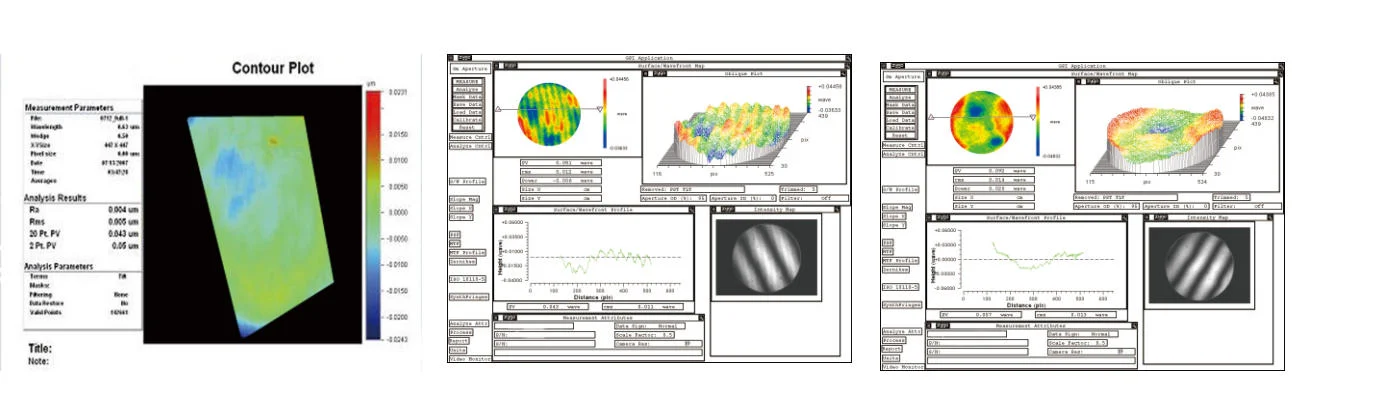 Core Measurement Capabilities