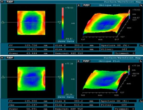 Data Processing Capabilities 1