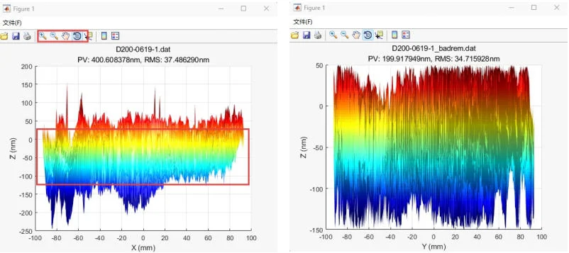 Data Processing Capabilities
