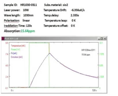 high damage threshold coating