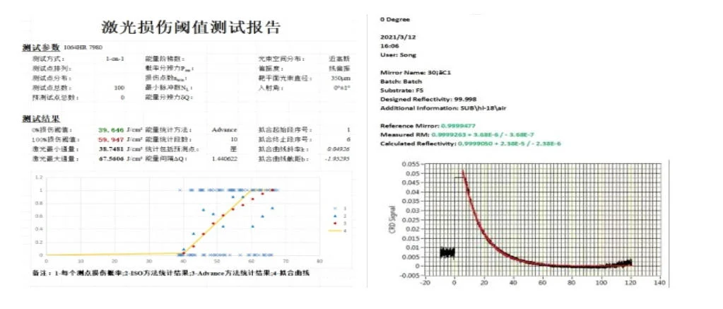 DUV NUV 266nm 355nm Thin Film Coating