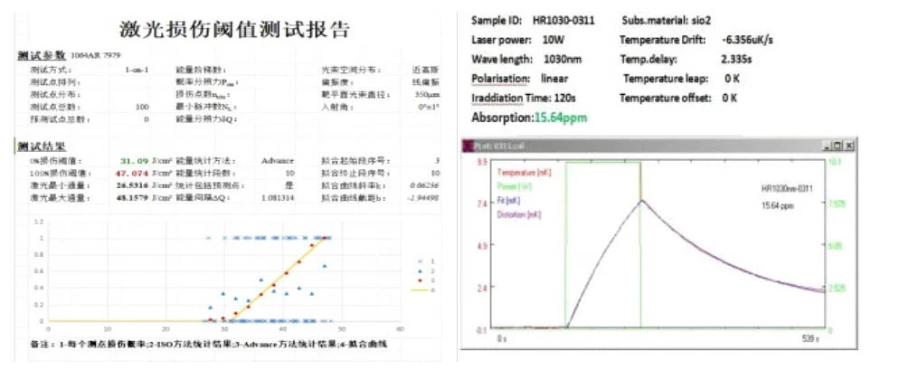 high laser damage threshold coating testing report