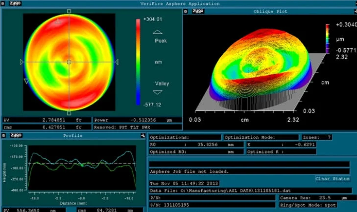 aspherical lens zygo profile